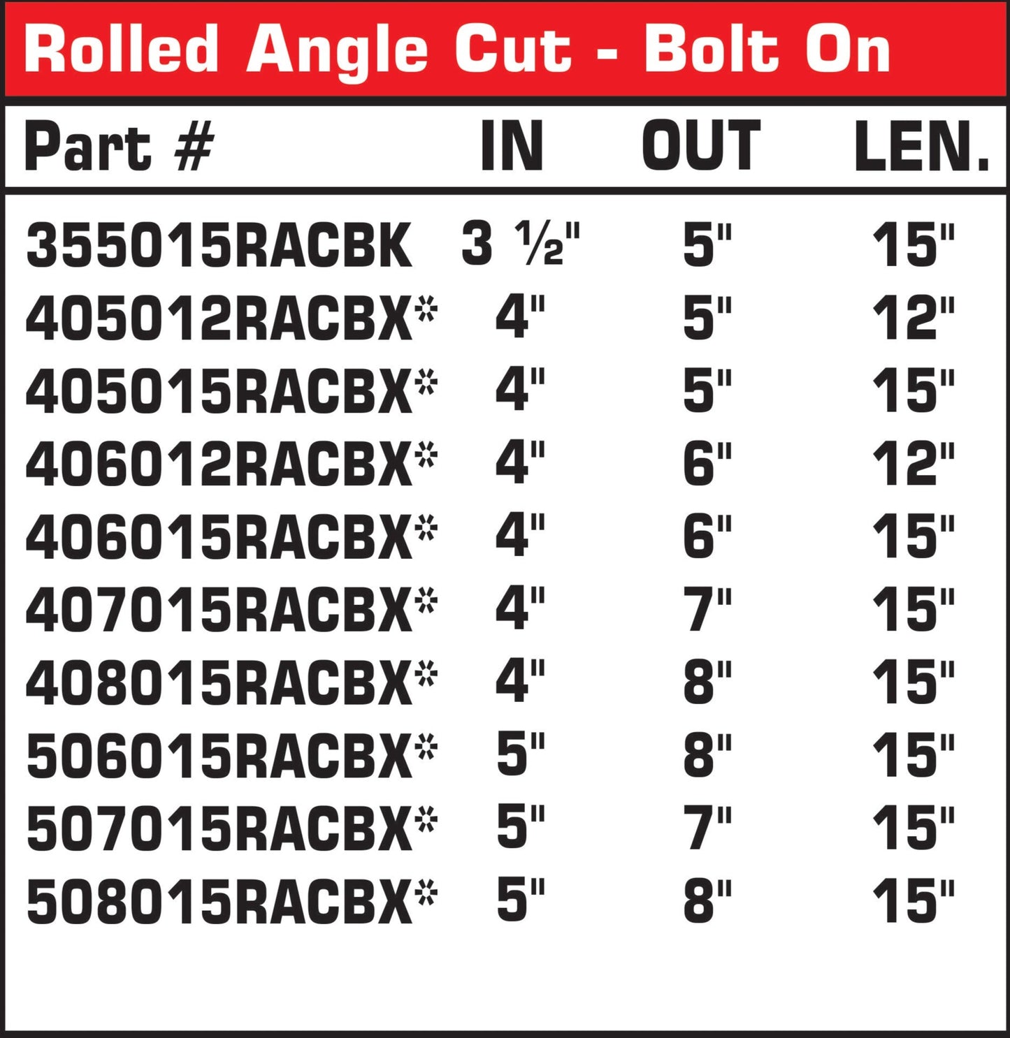 Rolled Angle Cut Bolt-on | Black Powder Coated Exhaust Tip