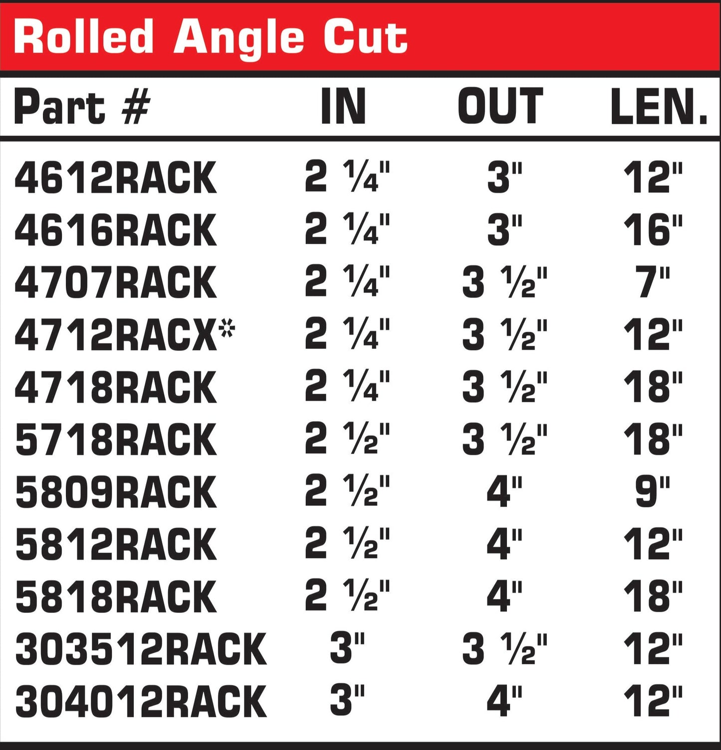 Rolled Angle Cut | Black Powder Coated Exhaust Tip